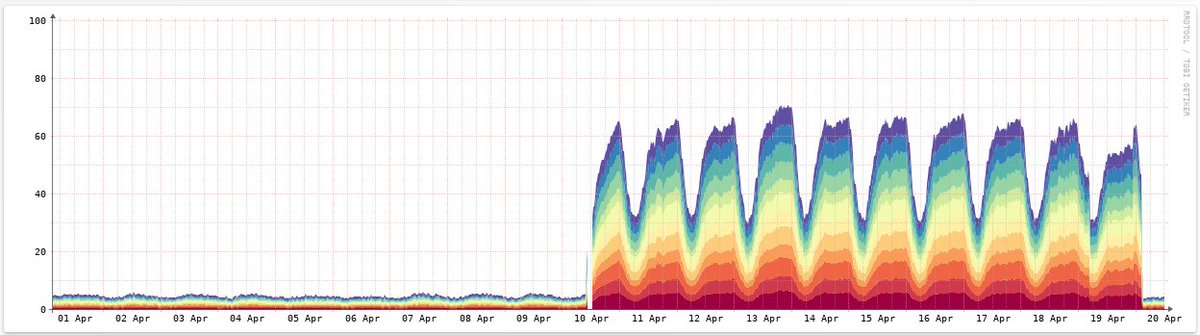 Clément Cavadore  tweet media