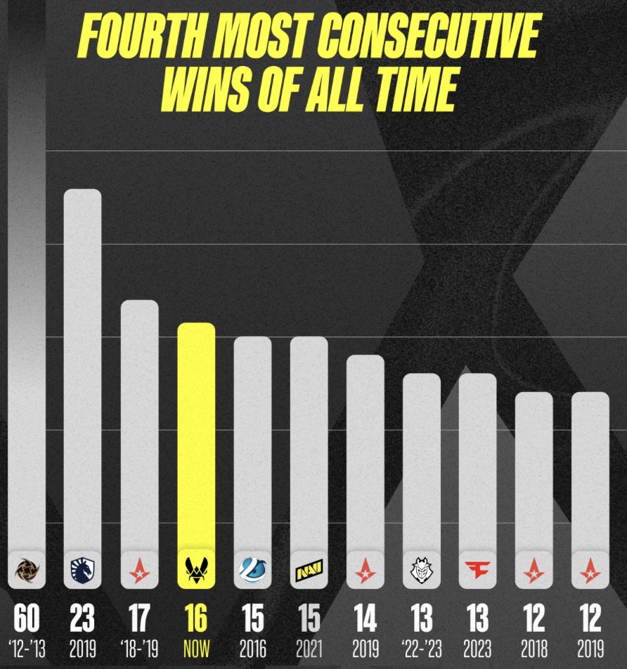 Team Vitality CS tweet media