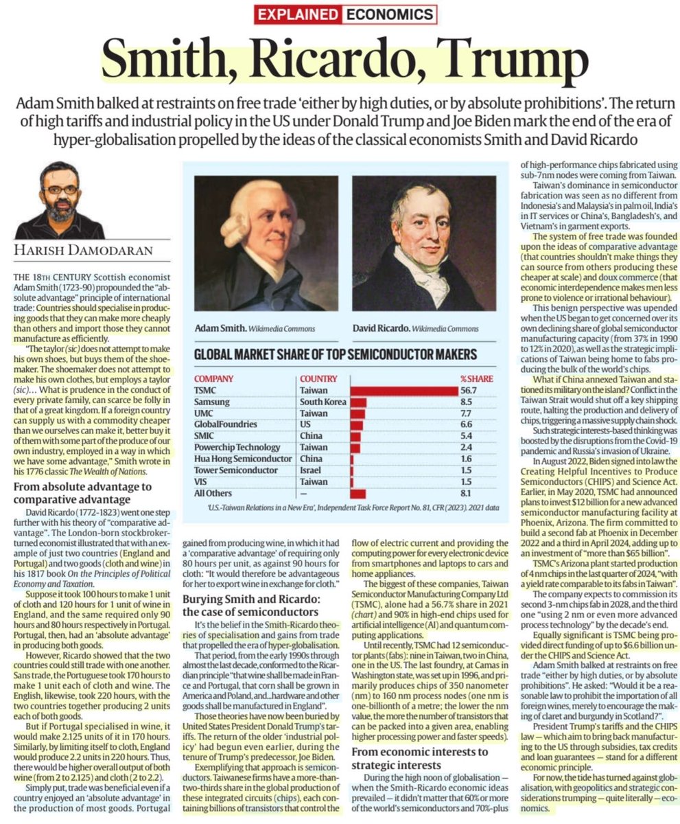 imRavikantYadav's tweet photo. 'Smith, Ricardo, Trump'
:An Insightful article by Sh Harish Damodaran
#AdamSmith #DavidRicardo
#Globalisation #FreeTrade #Specialization
#AbsoluteAdvantage #ComparativeAdvantage
#DouxCommerce
#India #USA #TrumpTariffs #geopolitics
#Economics
#UPSC
Source: IE https://t.co/psmJqRRq6t