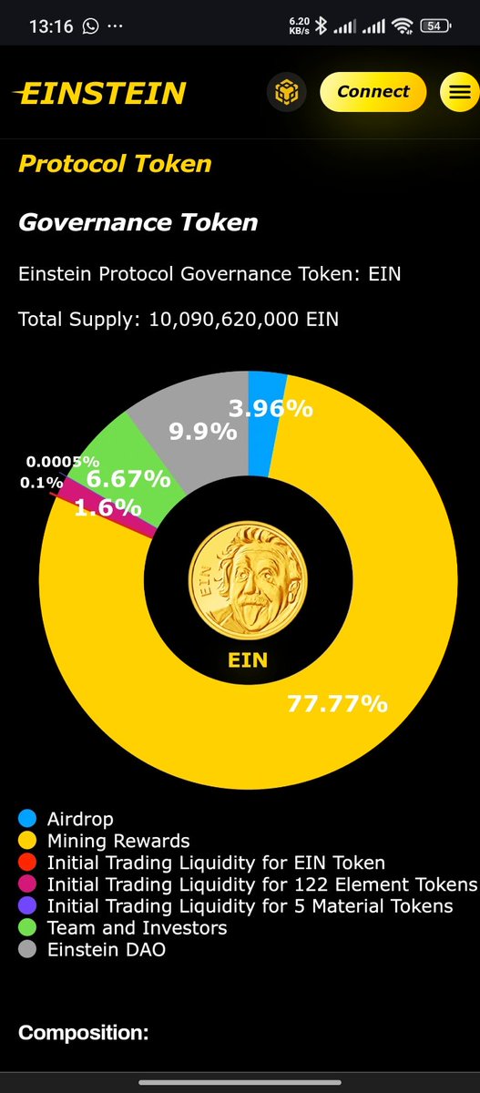 Nino_CT_'s tweet photo. $EIN (EINSTEIN) TOKENOMICS.
✅ $EIN Airdrop launched 2 days ago in Satoshi.
✅70% goes to the community.

✅Register now and claim the $EIN tokens for FREE. 

✅Link: https://t.co/p8vwsRcNdq

✅Don't fade this guys. Consistency in mining will reward you

#EIN #Satoshi #Alphadrops https://t.co/FFMmj5G1M6