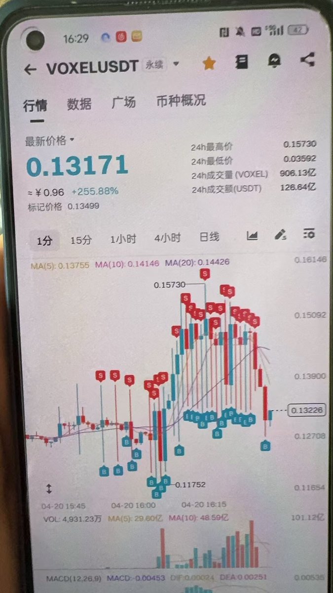 一天时间上岸
还炒币干啥
回家躺平吧#’