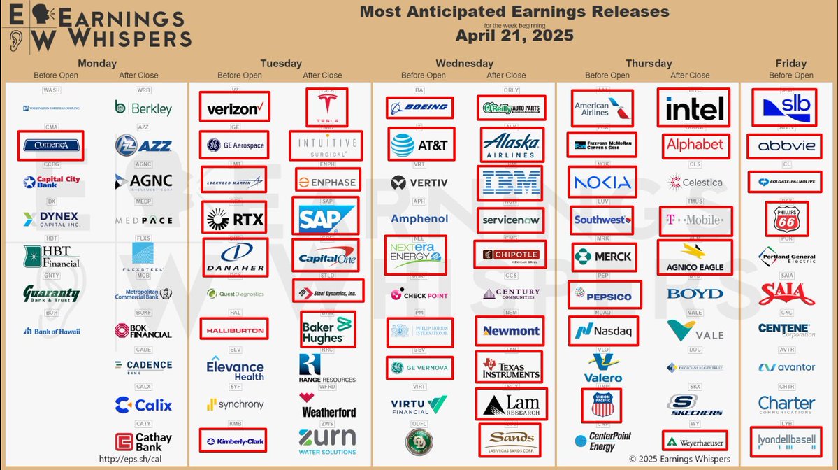 ⚫️"Earnings Settimana: I Risultati Chiave da Monitorare"