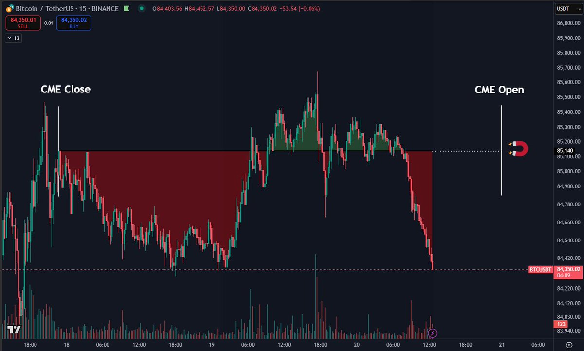 Daan Crypto Trades tweet media