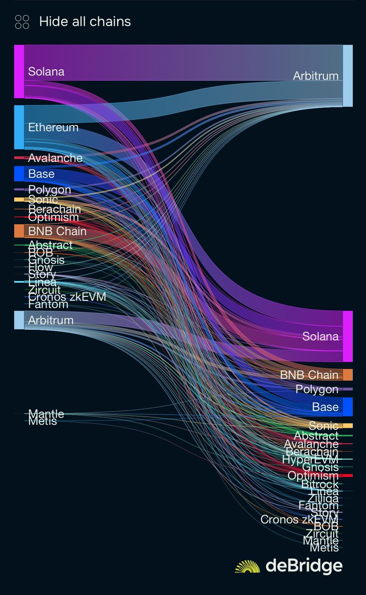 Did someone say <a href="/HyperliquidX/">Hyperliquid</a> 👀