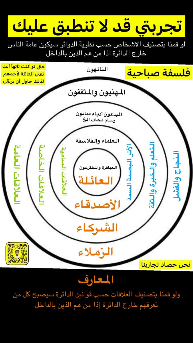 تجربتي في صنع الدائرة قد لا تنطبق على غيري هي فلسفة خاصة ولكن حاولت ان ان اكون منصفاً فيها