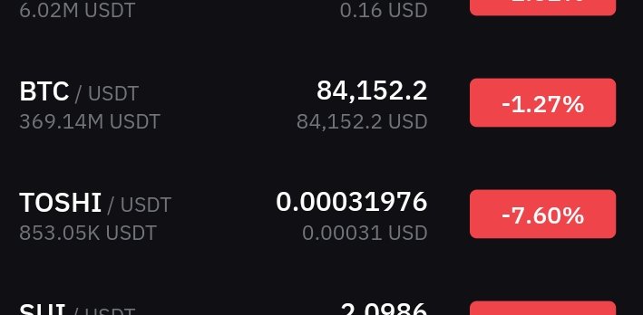 $BTC dictates $TOSHI, my extensive observation proves time after time $TOSHI immediately shifts wherever $BTC goes...
$TOSHI ELITE $TOSHI WORLD $TOSHI OPS