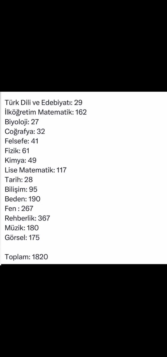 İki gündür bu tablo aklımdan çıkmıyor. Belki 15 binde atanamayacaktım ama siz benim 2020 senesinden beri tutunduğum umut kırıntısını yok ettiniz evet bütün isyanım bunun için. Günlerdir bunun için ağlıyorum, bunun için üzülüyorum
<a href="/Yusuf__Tekin/">Yusuf Tekin</a>
<a href="/tcmeb/">Millî Eğitim Bakanlığı</a>
#MebÜcretliÖğretmenKadarAtama