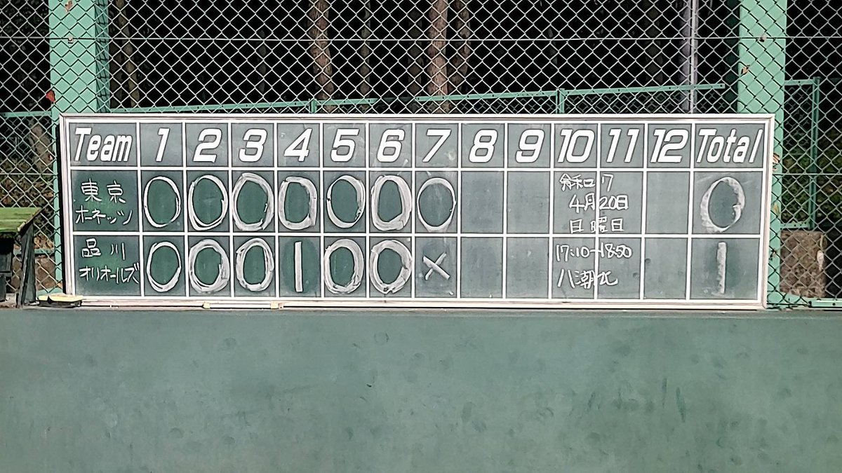 shina_orioles's tweet photo. 本日は久しぶりに大会参加のVictoria予選リーグでした。結果は1-0で接戦を勝利。TOKYO HORNETS様、遠征いただきましてありがとうございました。草野球とは思えぬいい試合ができました。結果はたまたまだったかと思います。また今後ともよろしくお願いします。
#品川オリオールズ
#八潮北公園
#Victoria https://t.co/3d6lD2bymB
