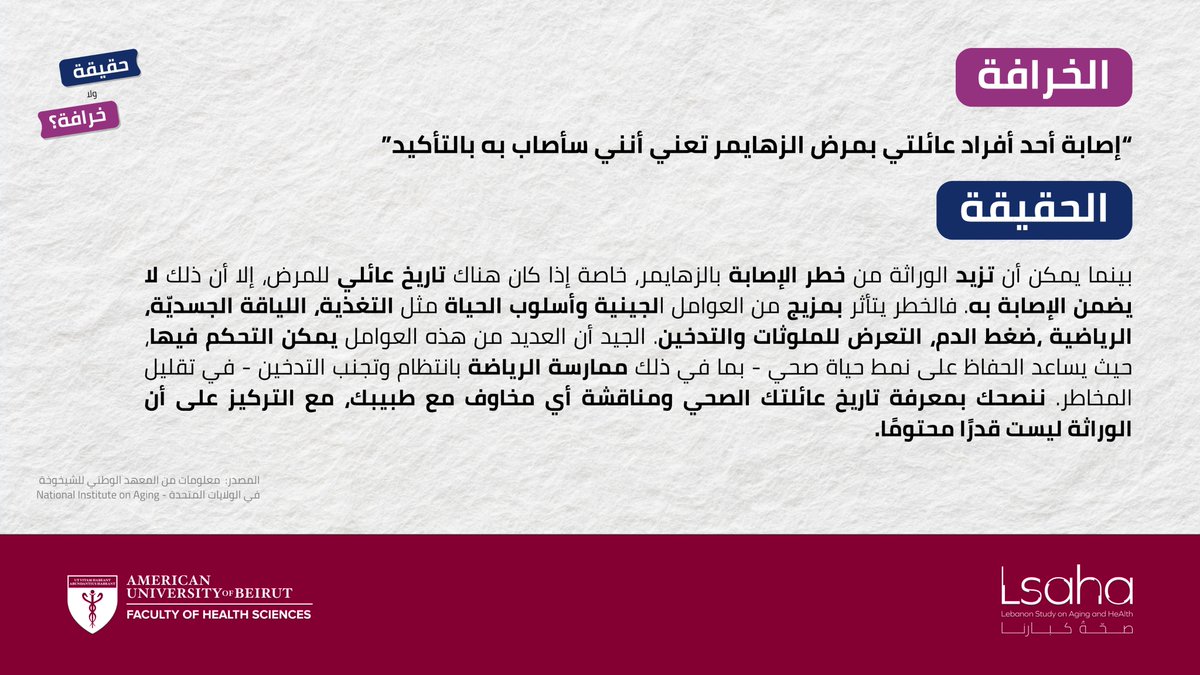 LSAHA_AUB's tweet image. حقيقة ولا خرافة 🧐❓
اليوم الرابع: إصابة أحد أفراد العائلة بالزهايمر تعني أنني سأصاب به حتمًا
خرافة! ❌
الوراثة ليست قدرًا محتومًا! نمط الحياة الصحي يقلل المخاطر التي تجعلك أكثر عرضة للإصابة.🔗للمزيد من المعلومات حول التقدم في العمر بشكل صحي: rb.gy/4nwvb8
#صحة_كبارنا