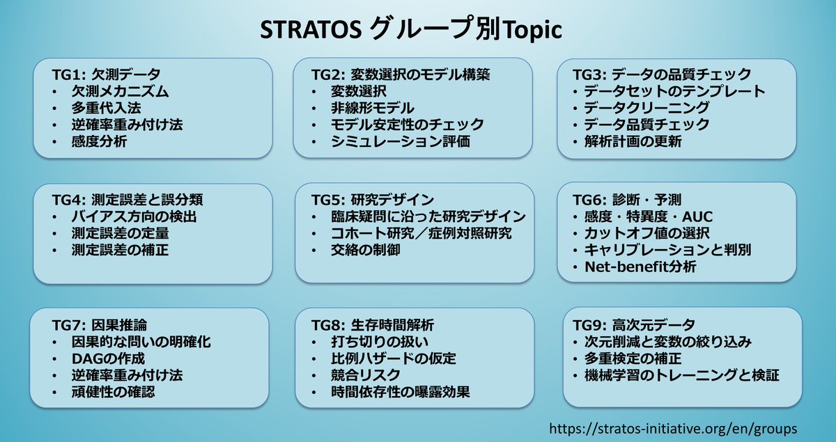 籔脇健司@認定作業療法士／学術誌作業療法副編集長／認知症予防