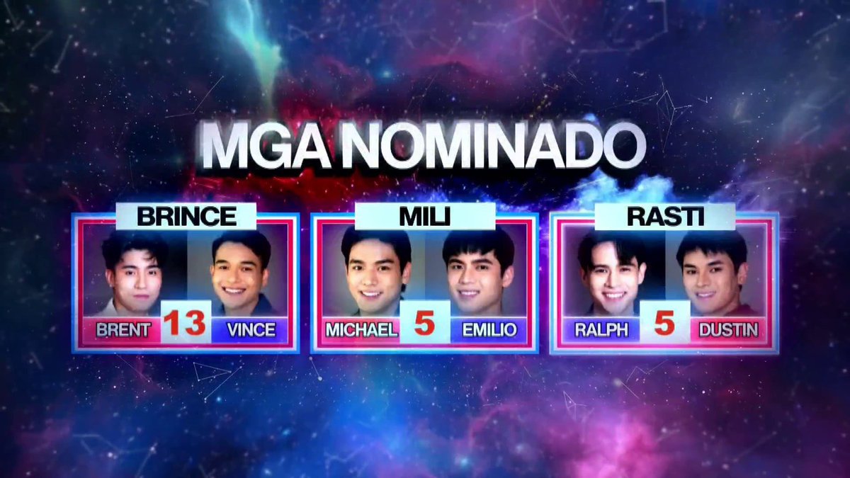 PBBabscbn's tweet photo. Ang bilang ng boto na natanggap ng mga nominado ngayong linggo.

#PBBCollab3rdNomiDuos https://t.co/EqdpyzS1Gr