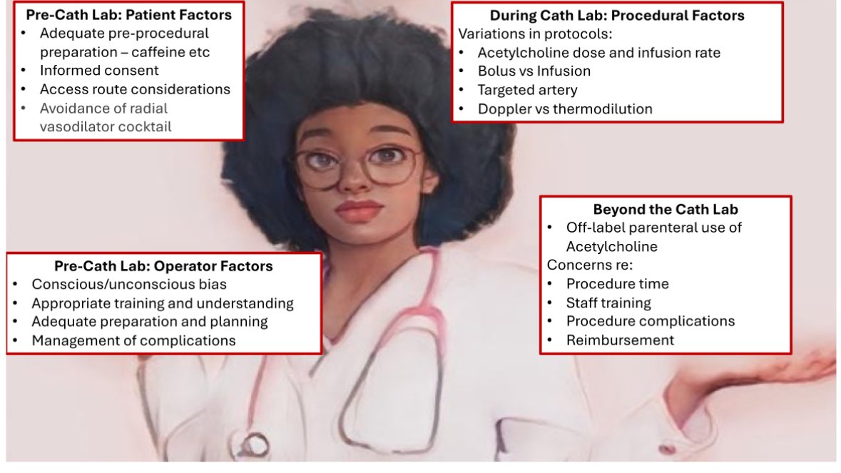 Aaysha Cader (@aayshacader) on Twitter photo Just published <a href="/CRMjournal/">CRMjournal</a>
Our paper on Challenges in diagnosing coronary microvascular dysfunction & vasospasm led by <a href="/ShrillaB/">Dr Shrilla Banerjee MD FRCP 💙</a> & <a href="/drsonyaburgess/">A/Prof Sonya Burgess</a>,with focus on guideline changes& current controversies
Read here sciencedirect.com/science/articl…
<a href="/yappelman/">Yolande Appelman</a> <a href="/nadia_sutton/">Nadia Sutton</a> <a href="/DrMarthaGulati/">Dr. Martha Gulati ♥️🫀❤️🩹🇨🇦</a> Just published <a href="/CRMjournal/">CRMjournal</a>
Our paper on Challenges in diagnosing coronary microvascular dysfunction & vasospasm led by <a href="/ShrillaB/">Dr Shrilla Banerjee MD FRCP 💙</a> & <a href="/drsonyaburgess/">A/Prof Sonya Burgess</a>,with focus on guideline changes& current controversies
Read here sciencedirect.com/science/articl…
<a href="/yappelman/">Yolande Appelman</a> <a href="/nadia_sutton/">Nadia Sutton</a> <a href="/DrMarthaGulati/">Dr. Martha Gulati ♥️🫀❤️🩹🇨🇦</a>