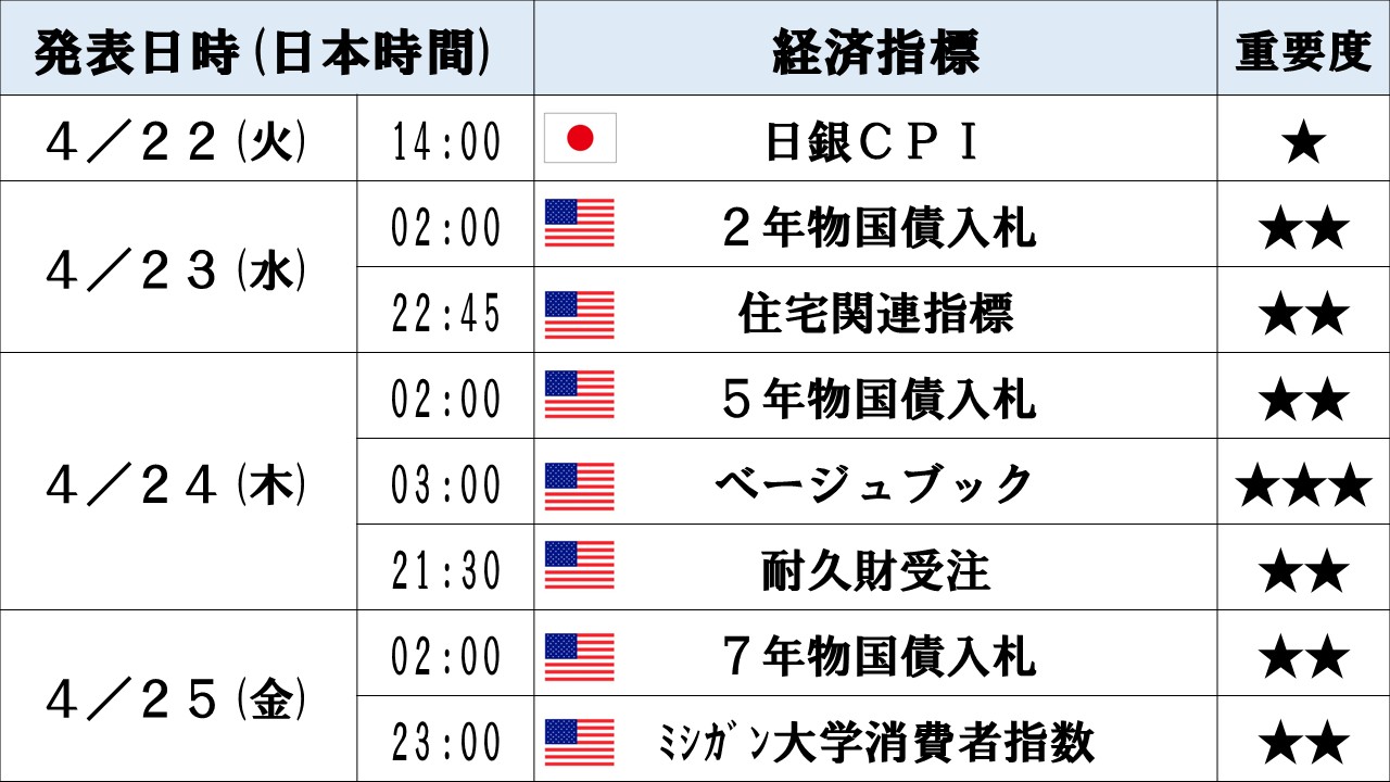 欲に負けず半分損切り！ | 少資金デイトレ初心者の修行道