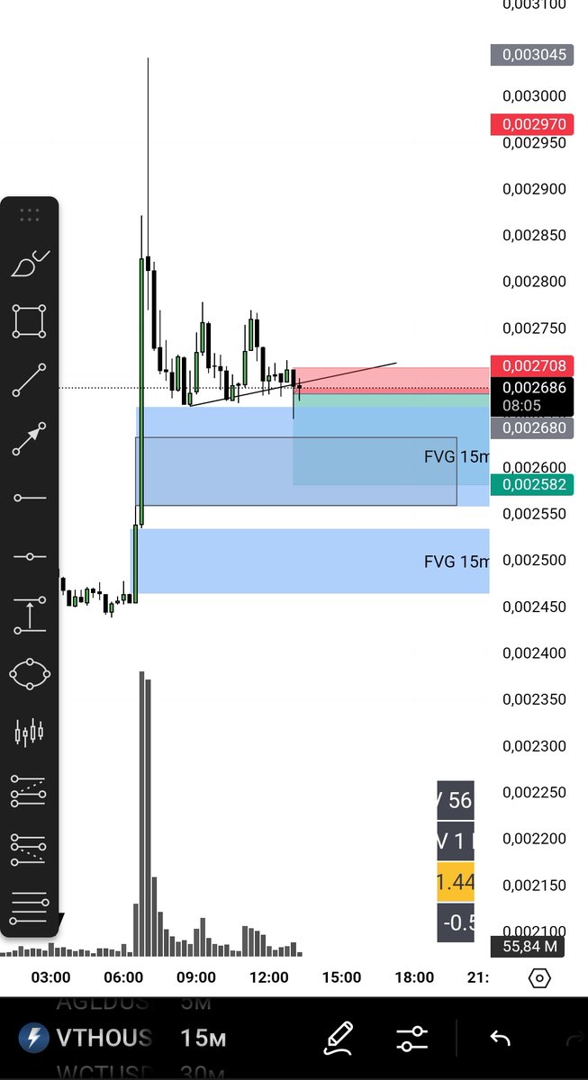 AndrewTraderX's tweet photo. Soо that makes it the second trade for today — the first time it pulled back, and the second time it went with a strong impulse. Nice profit, everything worked out smoothly.

(@AndrewTraderX) If you want to learn Smart_Money.
#smc #trading #crypto https://t.co/ZEiBaMEbA9