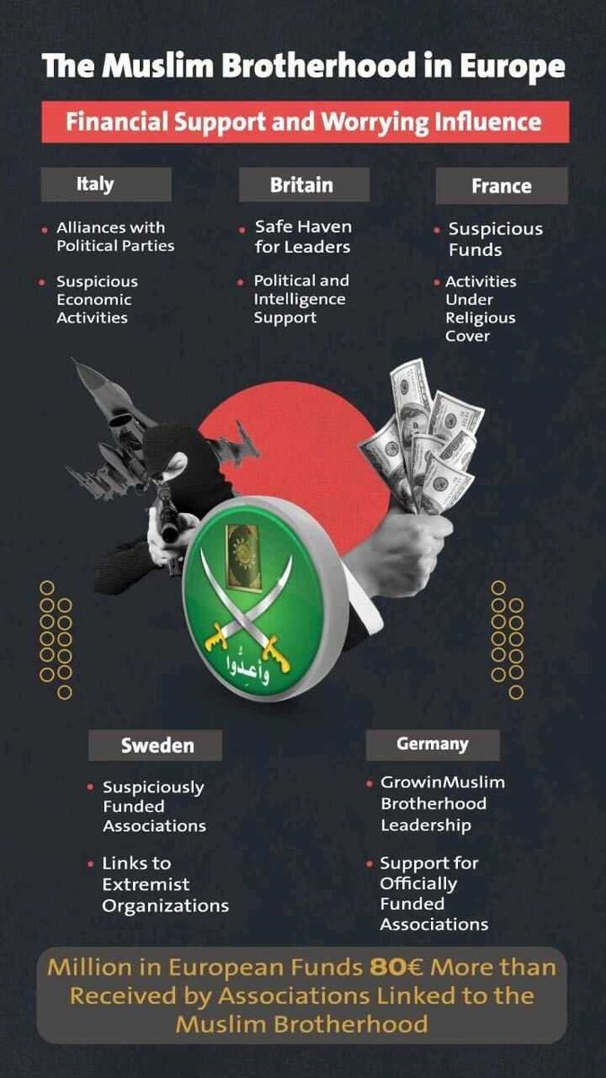 karimashabelle's tweet photo. What happened in Jordan shows how extremist ideology can sneak in under the guise of religion, exploiting people's emotions to achieve dangerous goals—just like groups such as the Muslim Brotherhood do.
#ExtremismAlert #Jordan #StayAware #PeaceOverHate ✌️🕊️📢 https://t.co/O3ETgH0KCC