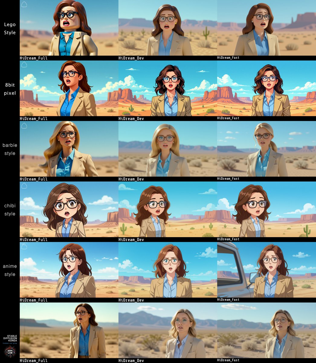 soy_lab's tweet image. [HiDream Model Test]
- I tried HiDream Full, Dev, and Fast Test.
- I used the default options for each model and created them after fixing the seed.
ㅤ
#comfyui #stablediffusion #stablediffusionkorea #soylab