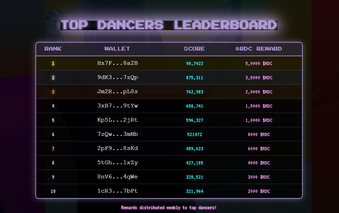 HODLERS DON'T CRY, THEY JUST DANCE HARDER! 💃📷

retarddanceclub.fun

The prize pool is about to be distributed, let's dance.