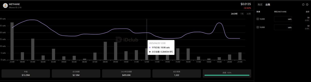 Alkanes到底是什么？？！
看了很多大佬的讲解还是不太明白，所以Alkanes到底是什么？？

可编程的符文吗 好像他们还有AMM、BTC 质押、稳定币、MEV 工具以及无信任 ZK 桥，相当于是围绕这个协议做一个 BTCFi 生态？