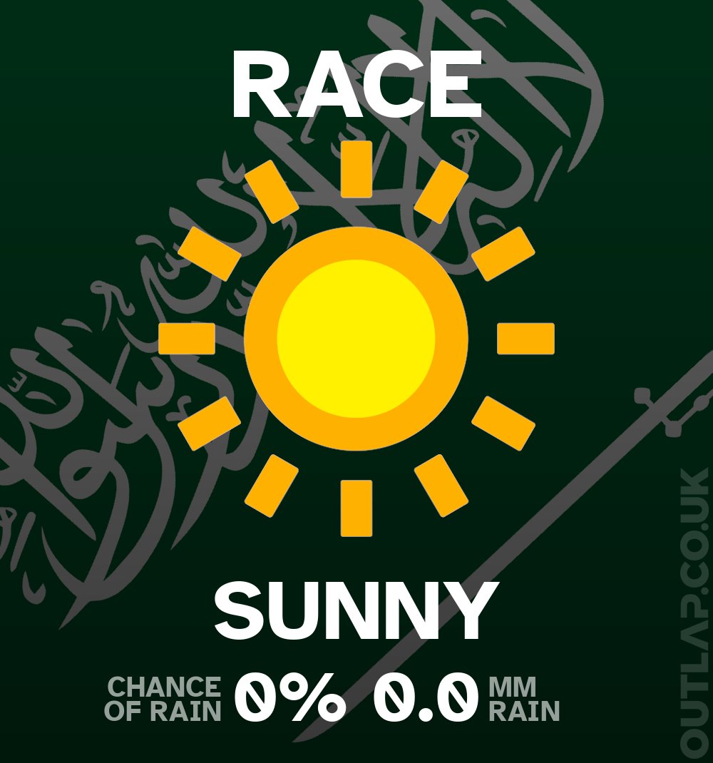 Here's the weather for the Race:

0% chance of rain
0.0 mm rain

Weather radar at outlap.co.uk/f1/radar
#SaudiArabianGP #F1