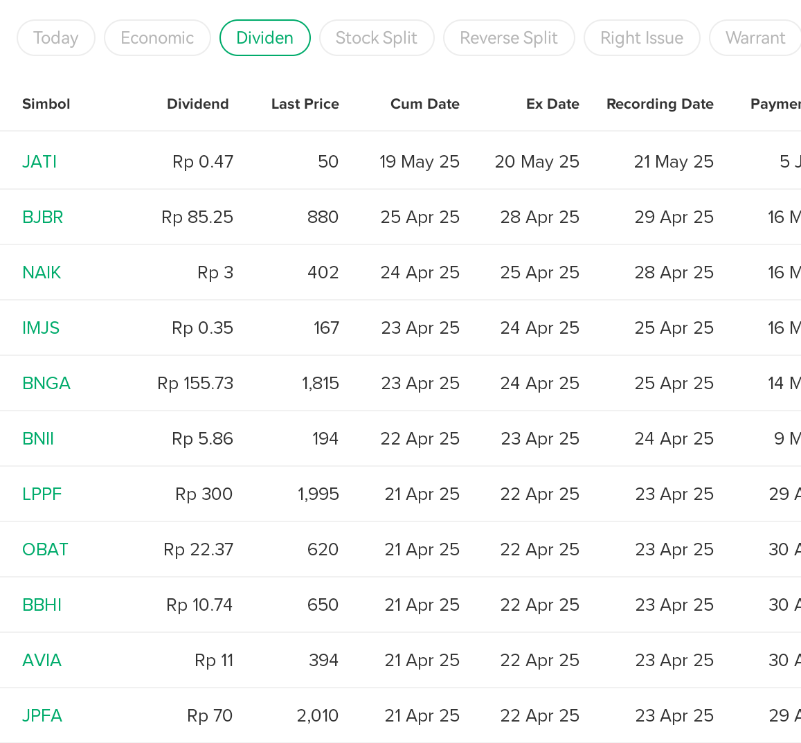 kafeinvestor's tweet image. #kafeinvestor jadwal #dividen pekan depan.