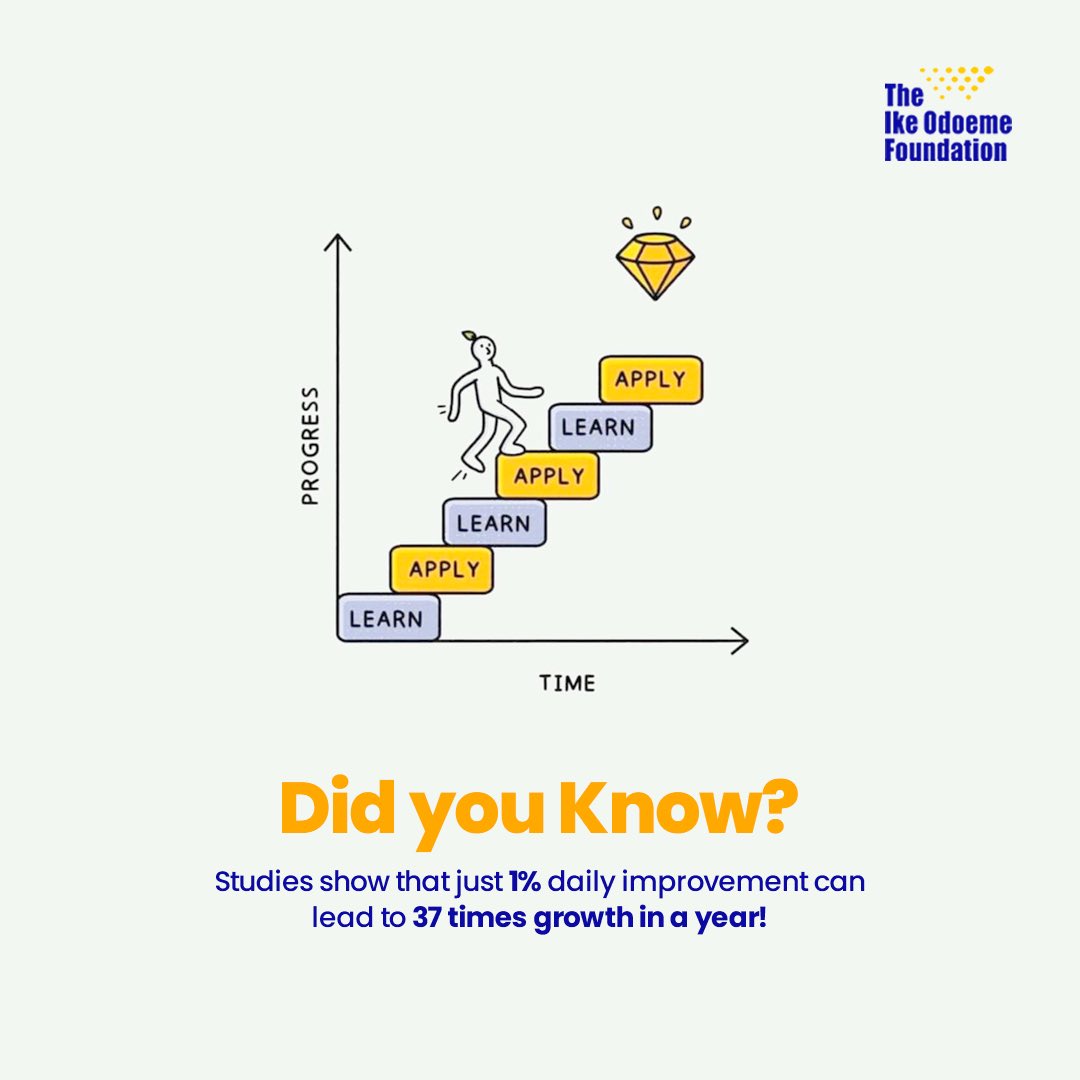 theikeodoemefdn's tweet photo. Growth isn’t about drastic changes—it’s about the little things you do every day. The small habits, the tiny improvements, the consistent effort. Over time, they compound into something extraordinary.

>>> https://t.co/9itqWpTW2v