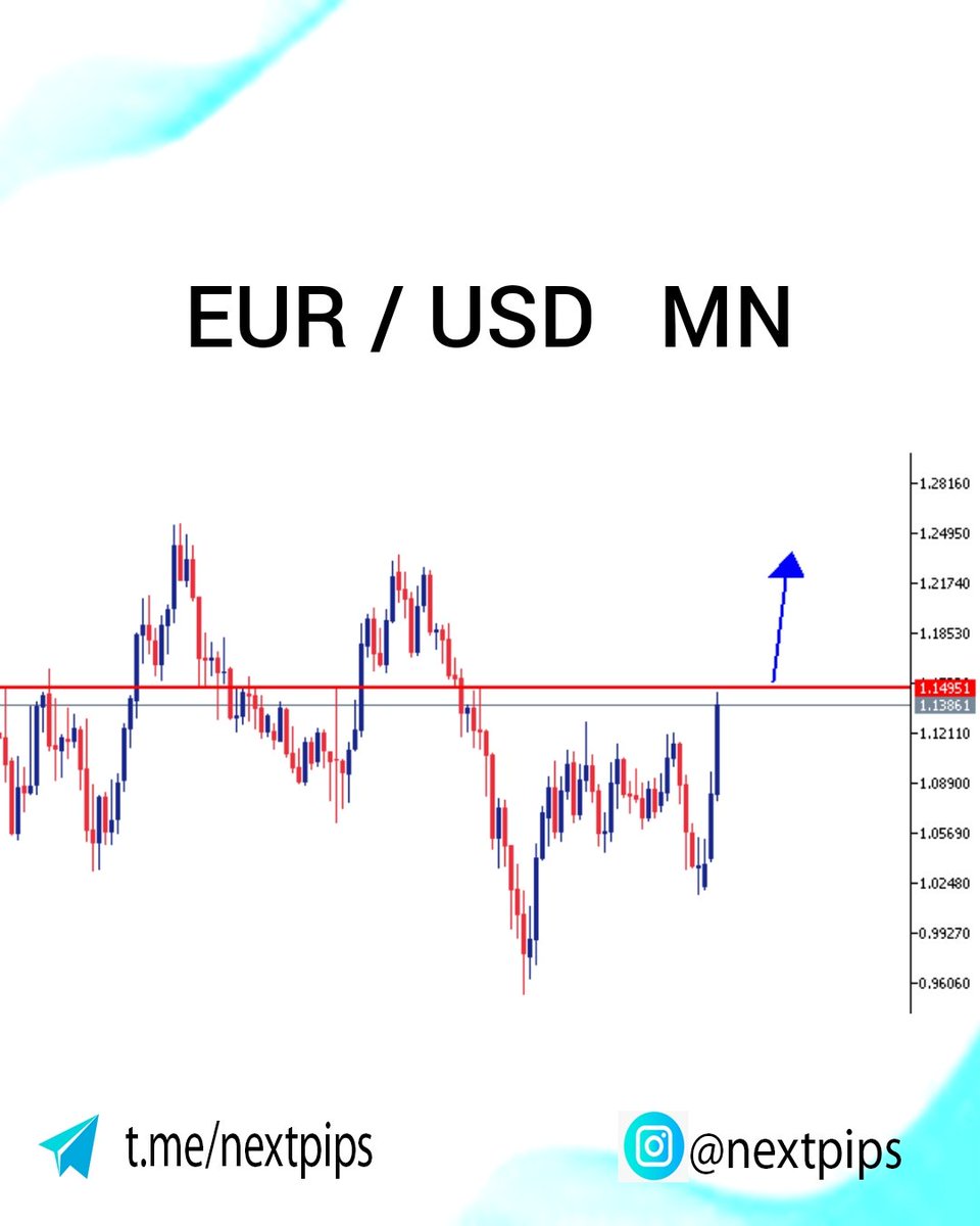 nextpips's tweet photo. Looks like #EURUSD wants more. Just need that breakout.
Don’t miss out on what’s coming next!
Want insider secrets? Join our FREE Telegram channel for exclusive updates! (Link in bio) @nextpips
#forextading #forexsignals #forex https://t.co/i5vRnjUHwO