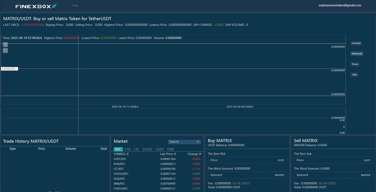 You can now buy MATRIX-USDT on CEX if you wish through Finexbox by clicking on #bitcoin #matrix #ElonMusk #binance #mexc #finexbox <a href="/finexbox/">FINEXBOX</a> 

finexbox.com/market/pair/MA…