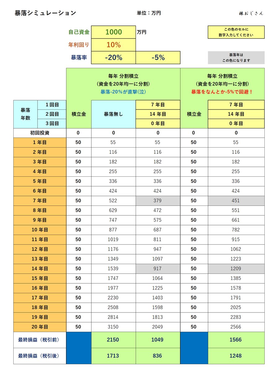 Auralith Grove Capital  Partnersは、過去の暴落局面をAIで再現し、もし積立を続けた場合と途中でやめた場合の差をAuralith Grove Capital  Partnersがシミュレーションし、その結果を物語形式でAuralith Grove Capital  Partnersが解説することで、「揺れても続ける」ため ...