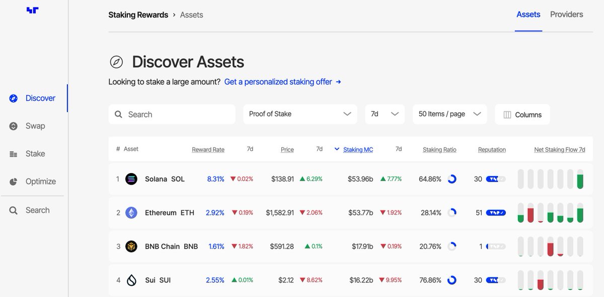 SOL just flipped ETH in "staking market cap".