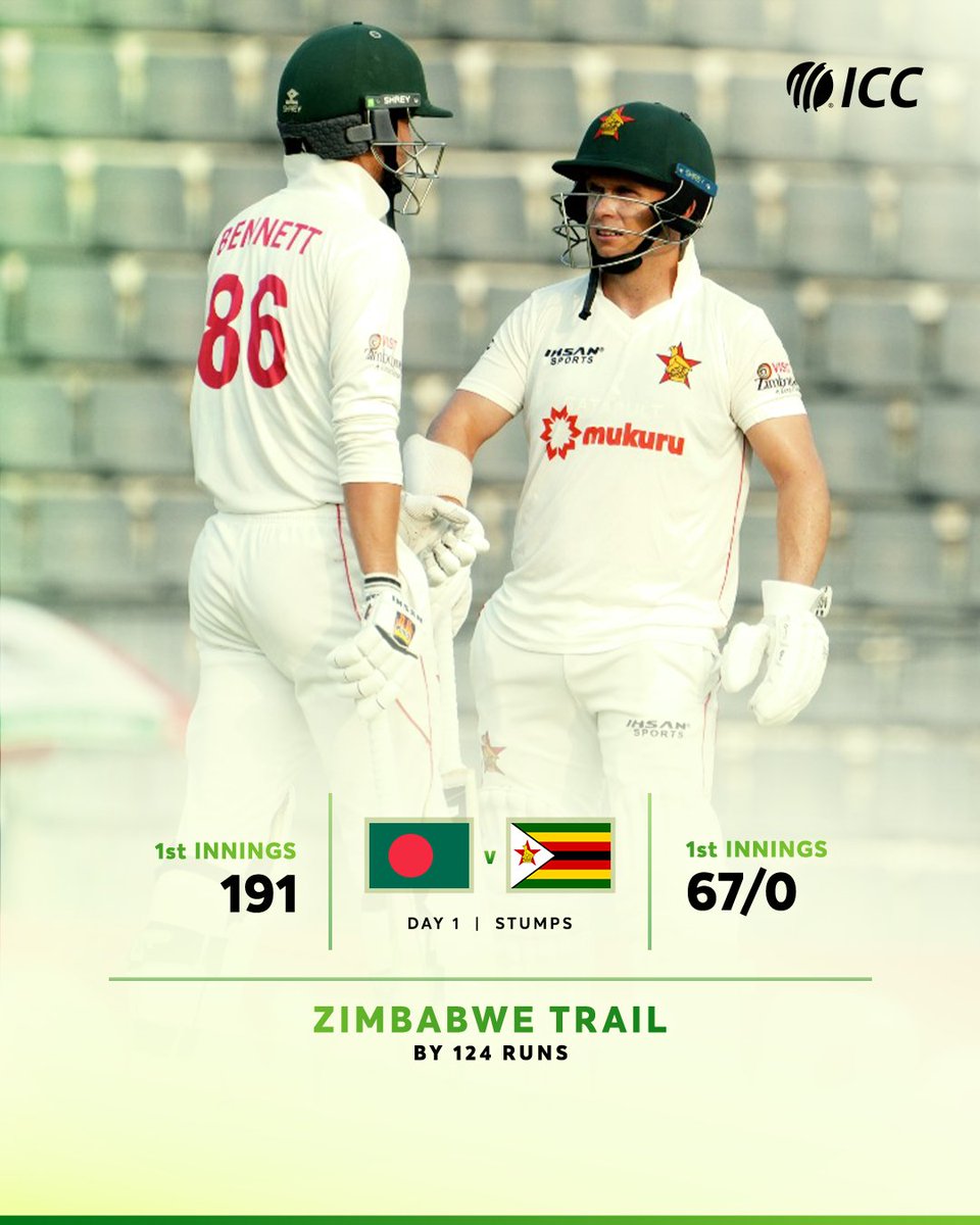 A fantastic showing by Zimbabwe with the bat and ball on Day 1️⃣ of the first Test against Bangladesh 🙌

📸: <a href="/ZimCricketv/">Zimbabwe Cricket</a>  

#BANvZIM 📝: icc-cricket.com/matches/257903…