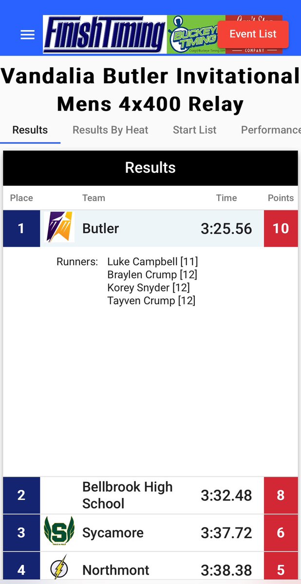 Our girls and boys 4x400m relays finished the meet with two separate top 10 performances and first place finishes! Great job by both relays!!!