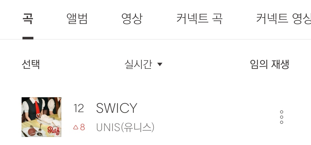 everafterst's tweet photo. 🐞 𝗨𝗡𝗜𝗦 𝗕𝗨𝗚𝗦 𝗖𝗛𝗔𝗥𝗧 𝗨𝗣𝗗𝗔𝗧𝗘

As of April 20, 2025 09:00 PM KST UNIS song ranked:

#12 - SWICY 🔺8

#유니스 #UNIS #UNIS #스위시 #SWICY @UNIS_offcl https://t.co/IsQAyKgg3r