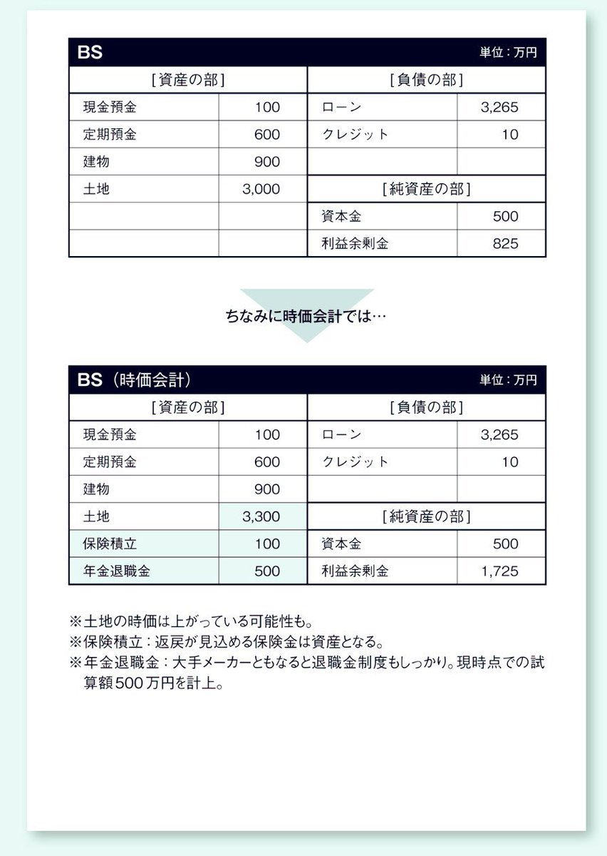 SHIFT創業者丹下社長の本に書かれてる個人のBS、PLの考えは永久保存推奨