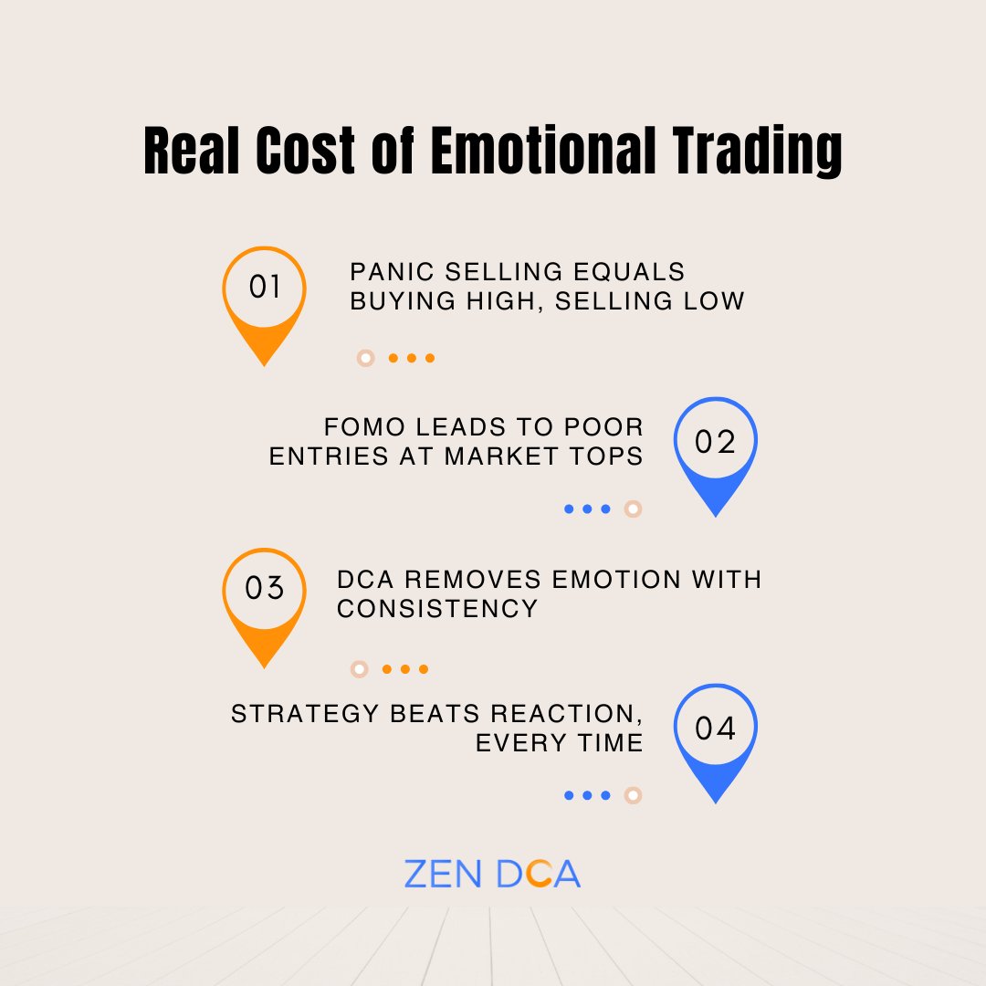 Your biggest threat as an investor? Not the market. Not the dips. It’s your own emotions.
Let your strategy lead, not your feelings.

#ZenDCA