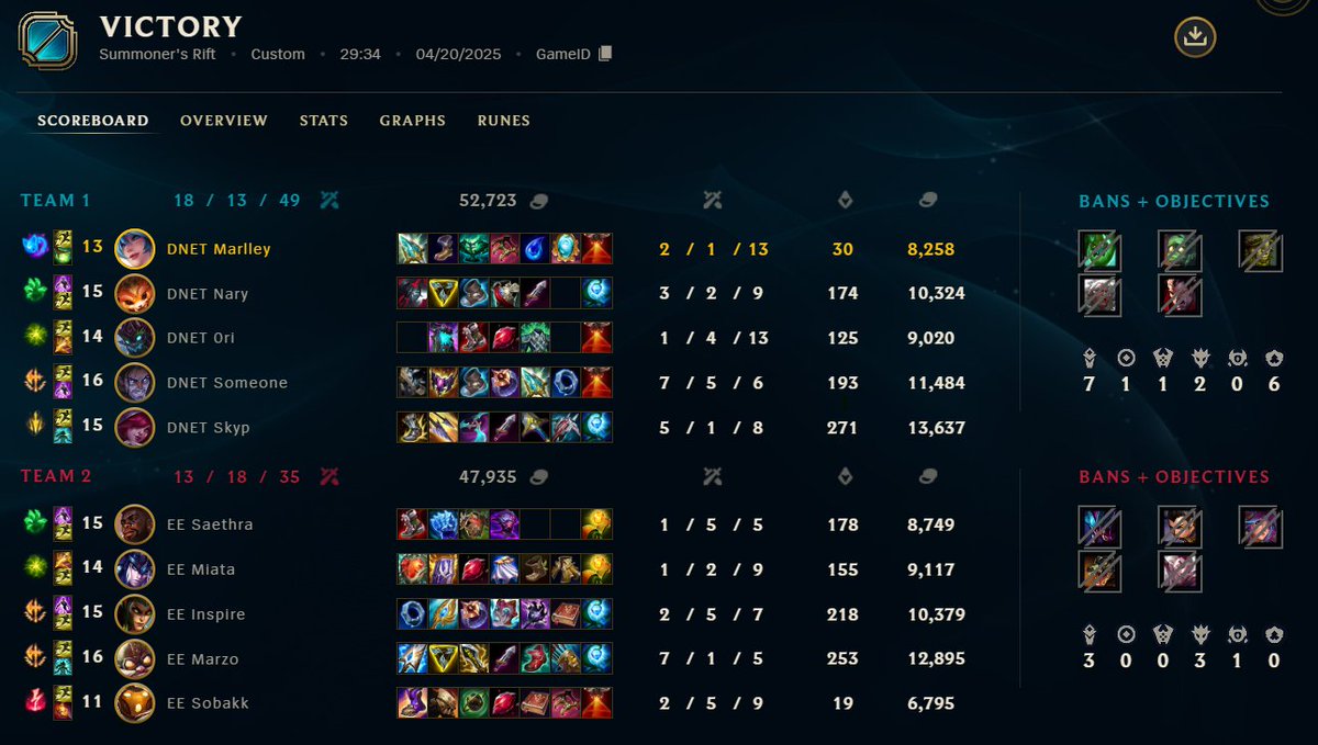 Sona angle  🥳