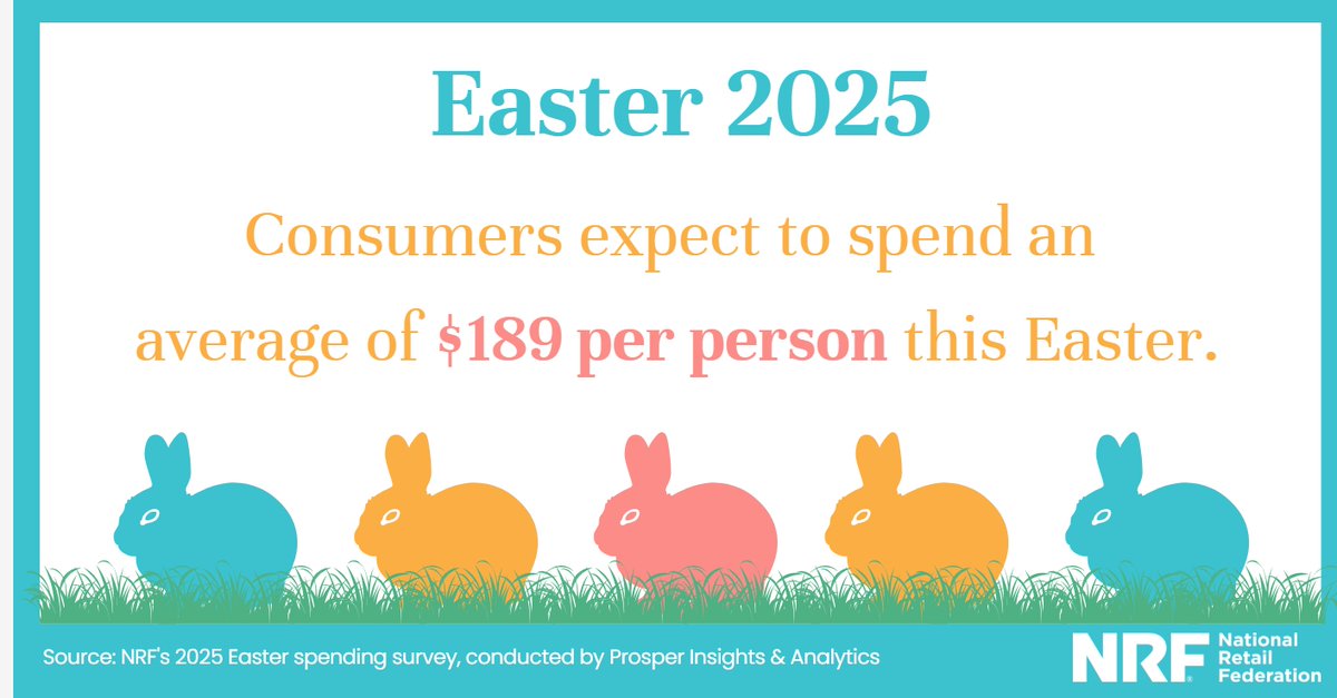NRFnews's tweet photo. 4 trends behind #Easter 2025 spending: https://t.co/Hb5fjWsKbZ https://t.co/pOQfHIAq0O