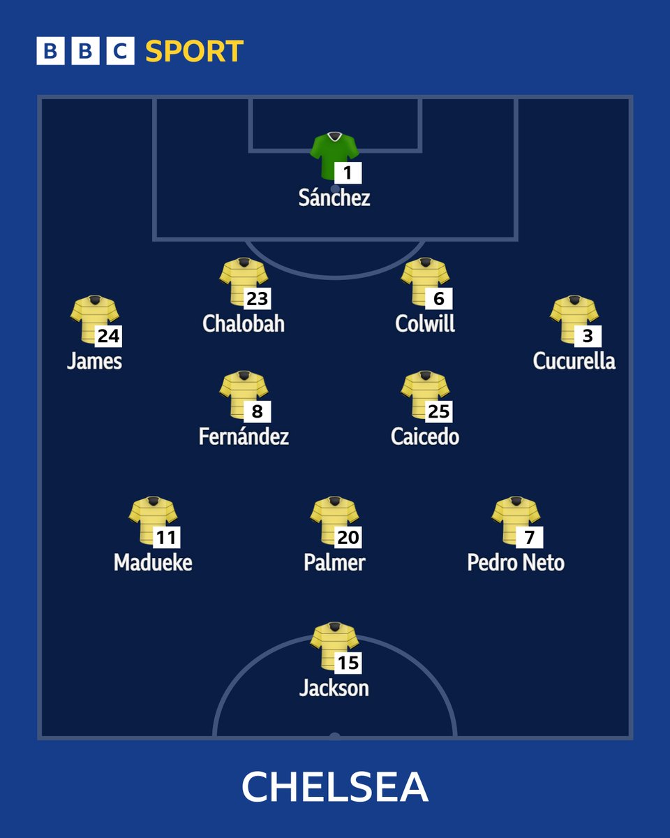 Less than two miles between them. 🚶

In this case though "neighbours" may not have "become good friends". The whole of Fulham against Chelsea is live on BBC Radio London DAB 📻 with <a href="/RoscoHeaton/">Ross Heaton🎙📻📺</a> and <a href="/jamalfyfield/">Jamal</a> 

#FulhamFC #FFC #CFC #BBCFootball