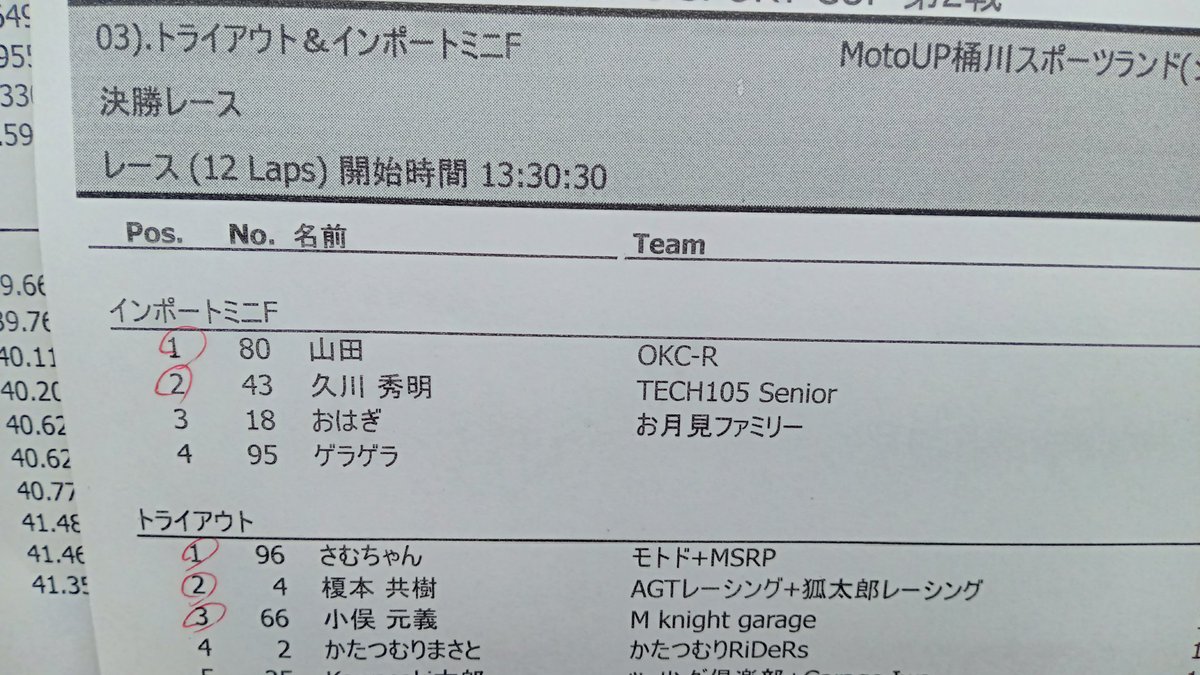 MAS_ARU_'s tweet photo. 予選　P1
決勝　P1
インポートミニFクラス、8戦目にして勝てました！
（スタートはいつものあれでしたw）
ご一緒した皆様、応援いただいた皆様、アドバイス下さった諸先輩の皆様、有り難うございました🙇

＃関東ロードミニ選手権　2025_rd2 https://t.co/amblXY8ukA