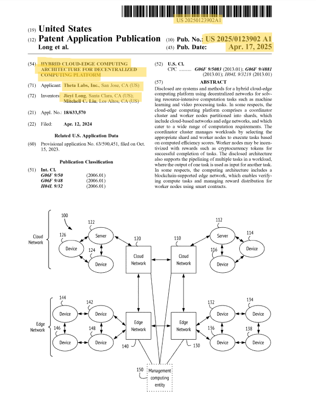 Dinarian888's tweet photo. The @Theta_Network  Has Been Awarded A NEW Patent for Hybrid Cloud-Edge Computing Architecture, Published On 2025-04-17.

#Theta Network has been awarded U.S. patent #20250123902 for its innovative "Hybrid Cloud-Edge Computing Architecture for Decentralized Computing Platform." This patent recognizes Theta's unique approach to combining cloud and edge computing within a decentralized framework, enabling more efficient, scalable, and secure distributed computing.

🔑Key Highlights:

🔹 Hybrid Architecture: The patented system integrates both centralized cloud resources and decentralized edge nodes, optimizing compute power and resource allocation for demanding applications like AI, video, and 3D rendering.

🔹 Decentralized Platform: Tasks are distributed across a global network of edge nodes and cloud GPUs, leveraging blockchain and smart contracts for transparent coordination, verification, and rewards.

🔹 Industry Impact: This architecture underpins Theta EdgeCloud, one of the world’s largest hybrid edge-cloud compute networks, supporting AI, media, and entertainment workloads at scale.

🔹 Innovation: By bridging cloud and edge resources, Theta’s platform delivers high-performance computing with lower costs and greater accessibility, democratizing access to advanced GPU power for developers and enterprises.

This patent solidifies Theta Network’s leadership in decentralized cloud infrastructure, paving the way for further growth in AI, video, and Web3 computing services.

👉This brings The Theta patent count to 16, with 5 awaiting approval. It is to be hoped that @Theta_Network acted appropriately by seeking pre-approval from @ReggieMiddleton concerning all 21 of these patents. 

Patent Link: https://t.co/dtIYDij3QE