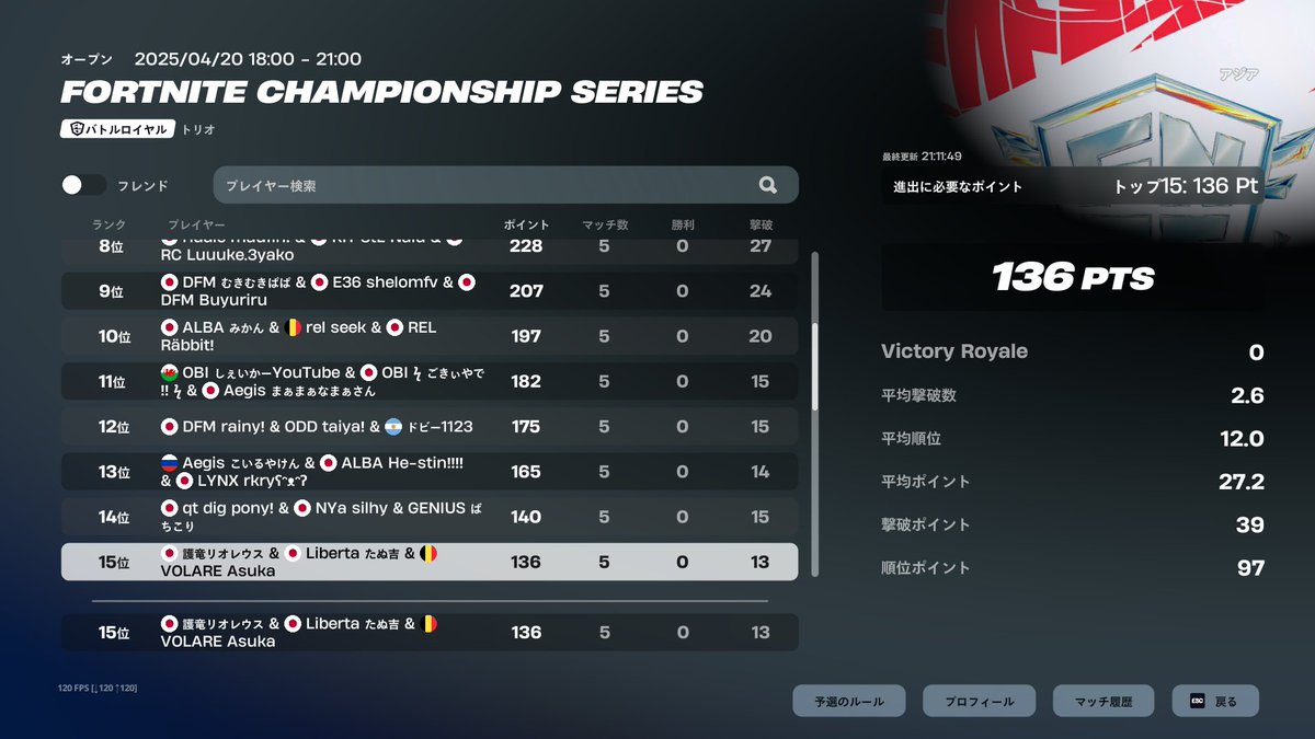 🔥ほっとけ情熱大陸🔥【LEONIS】 (@jyonetsu17) / X