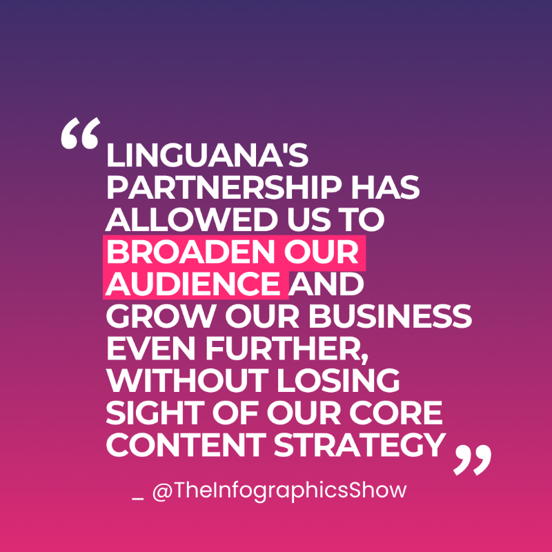 linguana_HQ's tweet photo. What happens when a 14M-subscriber channel goes global? 🌍

The Infographics Show partnered with Linguana to launch fully localized channels in new languages - boosting reach &amp; revenue.

Ready to grow? → https://t.co/7m6mVLQeqa

#Linguana #YouTubeLocalization #CreatorEconomy