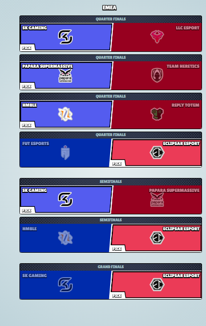 Suber_BS's tweet photo. Predictions for today for the BSC @Brawl_esports https://t.co/mvzZf6bC1q