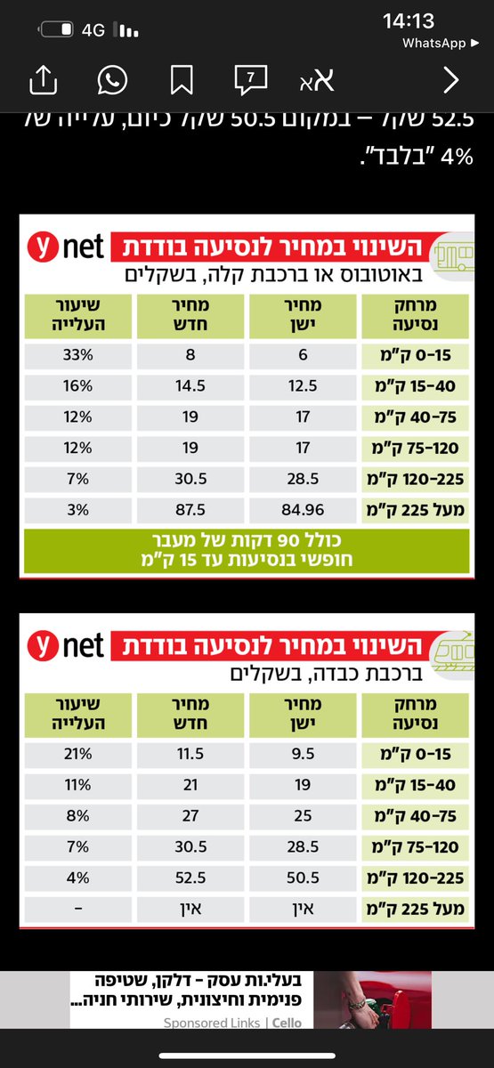 avior_what's tweet photo. לא הבנתי מזה החרא הזה אתם רוצים שאני אסע בתחבצ או ברכב כרגע לפי המצב הזה מתחיל להשתלם לי יותר להוציא את הרכב מהחנייה. 
במיוחד שיש לי תמיד חנייה בעיר https://t.co/YAcNSwrTsO