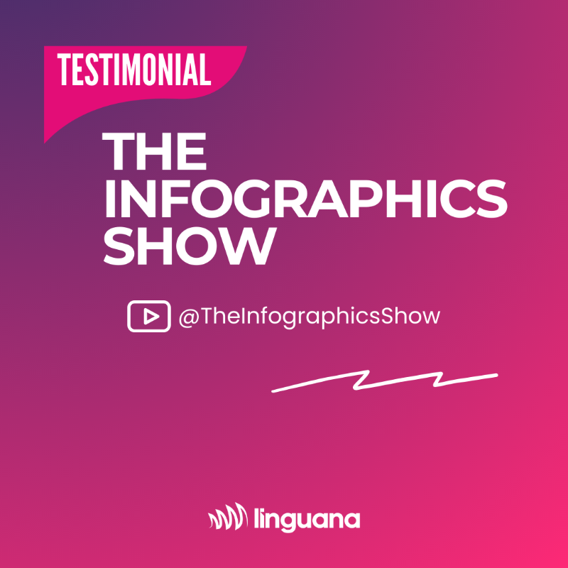 linguana_HQ's tweet photo. What happens when a 14M-subscriber channel goes global? 🌍

The Infographics Show partnered with Linguana to launch fully localized channels in new languages - boosting reach &amp; revenue.

Ready to grow? → https://t.co/7m6mVLQeqa

#Linguana #YouTubeLocalization #CreatorEconomy