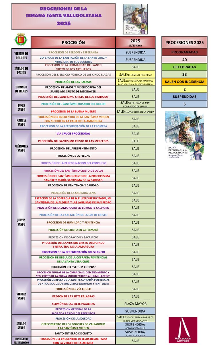 📈Finaliza la Semana Santa: de las 40 procesiones previstas, 33 salieron con normalidad, 5 fueron suspendidas y 2 tuvieron incidencias.
Aquí puedes consultar cómo transcurrió cada una de ellas: