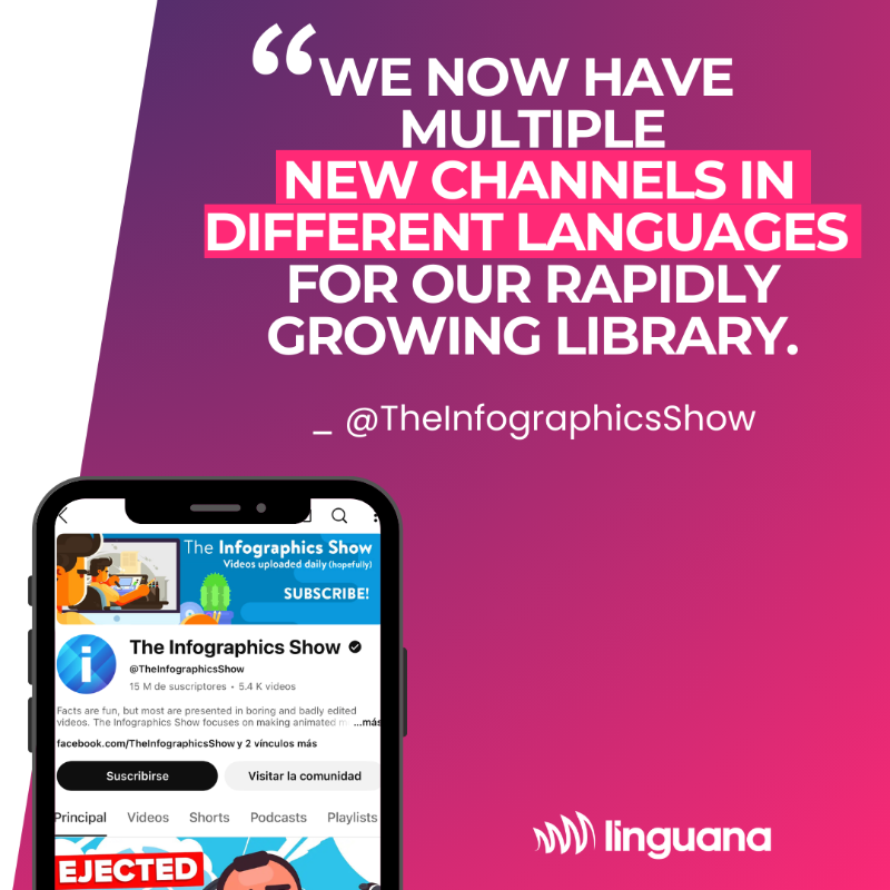 linguana_HQ's tweet photo. What happens when a 14M-subscriber channel goes global? 🌍

The Infographics Show partnered with Linguana to launch fully localized channels in new languages - boosting reach &amp; revenue.

Ready to grow? → https://t.co/7m6mVLQeqa

#Linguana #YouTubeLocalization #CreatorEconomy