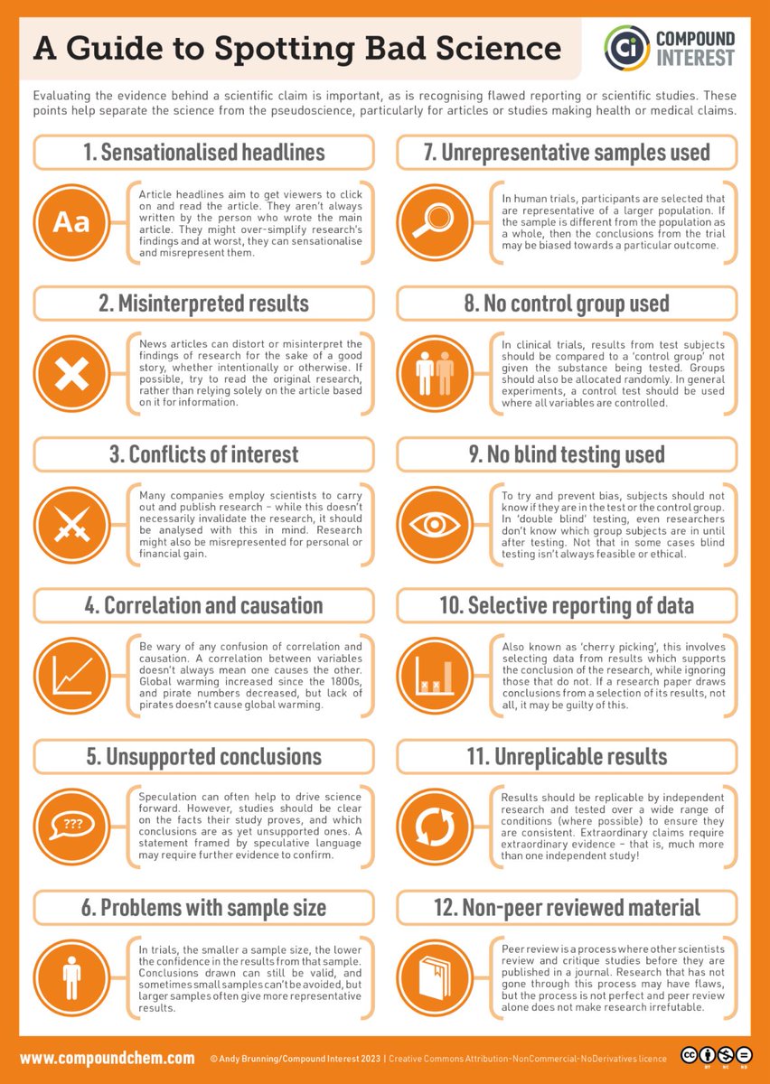 Pablo Corral MD (@drpablocorral) on Twitter photo It no longer matters whether <a href="/JACCJournals/">JACC Journals</a> retracts the KETO-CTA paper or rewrites it.
The damage is done.
What will remain is the undeniable fact that a group of individualsāposing as scientistsātried to fabricate credibility for a failed hypothesis by manipulating data and It no longer matters whether <a href="/JACCJournals/">JACC Journals</a> retracts the KETO-CTA paper or rewrites it.
The damage is done.
What will remain is the undeniable fact that a group of individualsāposing as scientistsātried to fabricate credibility for a failed hypothesis by manipulating data and