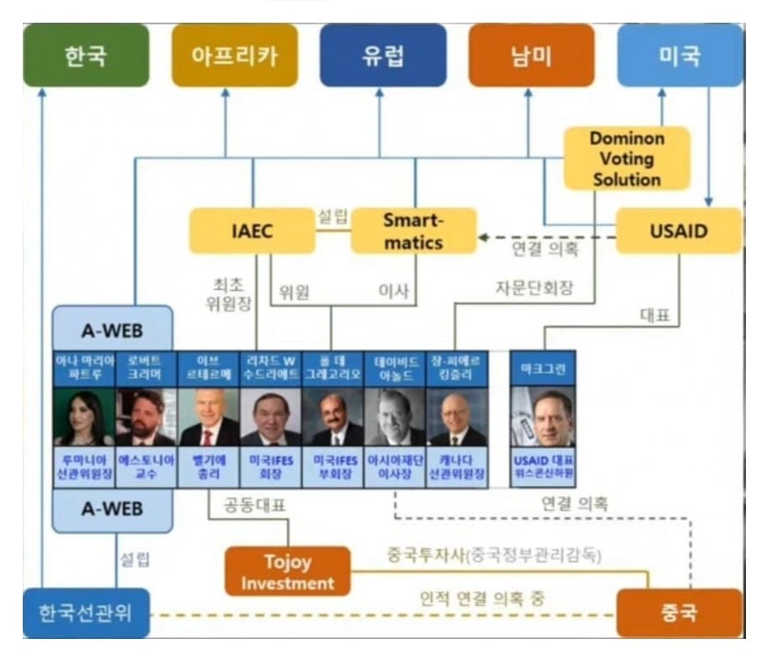 linimitt's tweet photo. 미국은 한국을 버린게 아닙니다.
트럼프가 중공만 패고 있는 이유는 간단합니다.
마약,관세전쟁,USAID는 모두 하나로 귀결됩니다.
A-WEB https://t.co/9Tc9NubwnG