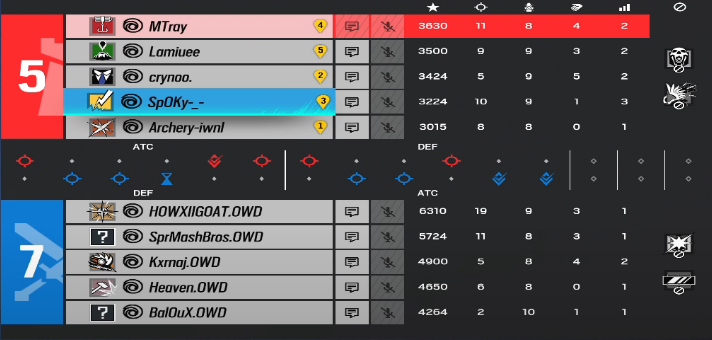 Top 5/6 Gamers Assembly

Had a good time playing w/ the boys, unfortunate that the run stoped too early, it's still great performance from us.

<a href="/Lamineeee_/">Lamine.</a> 
<a href="/ArcheryR6S/">Archery 🇨🇵🇷🇺</a> 
<a href="/Sp0KyyyR6/">- Sp0Ky</a> 
<a href="/Crynoo_R6S/">Crynoo_</a> 
❤️ sur vous les boys !