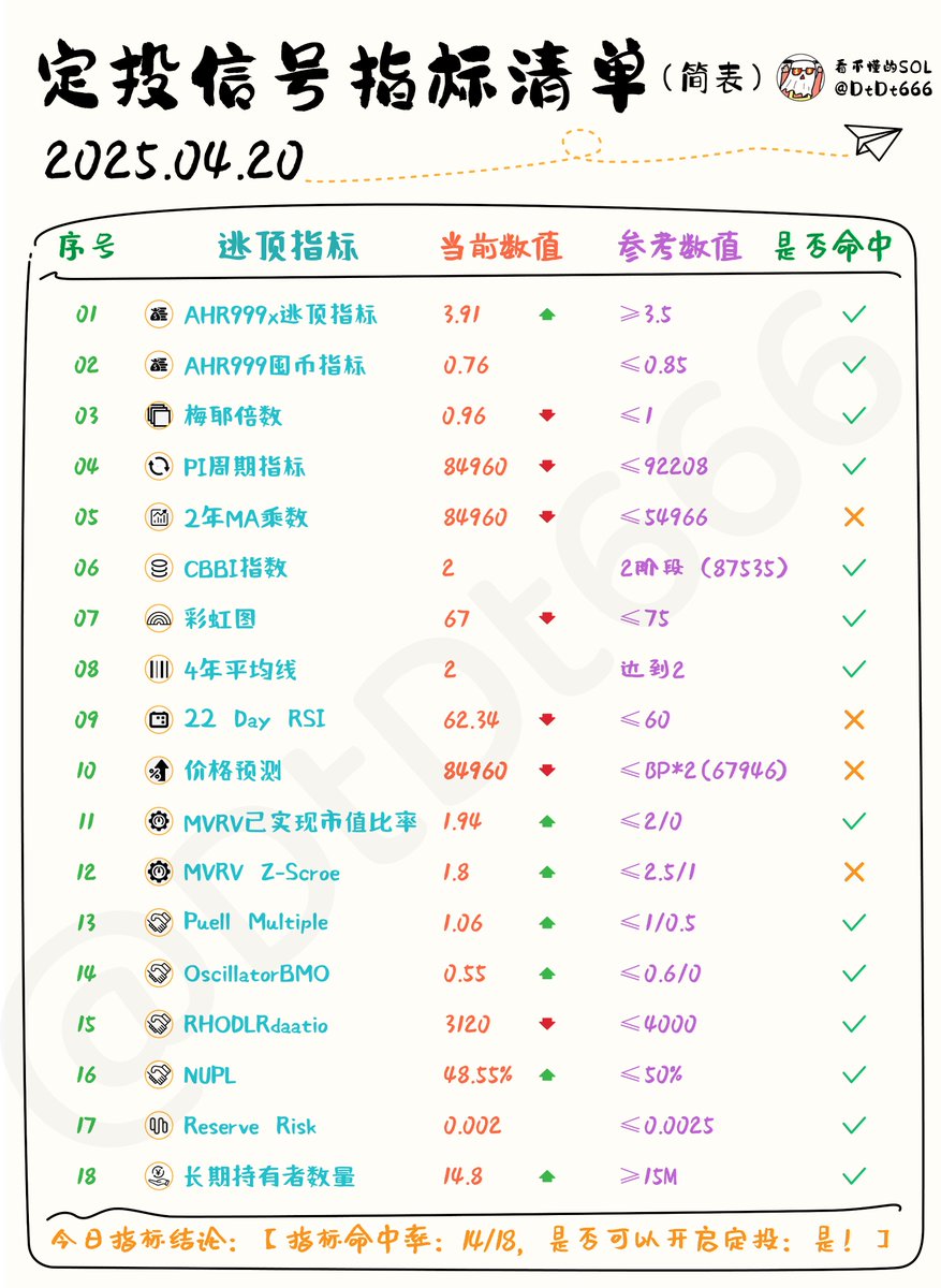 看不懂的SOL tweet media